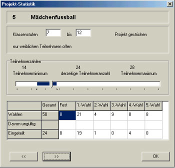 Screenshot pep Schlereinteilungs-Statistik